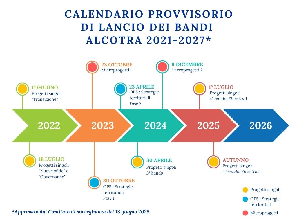 bandi progetti alcotra