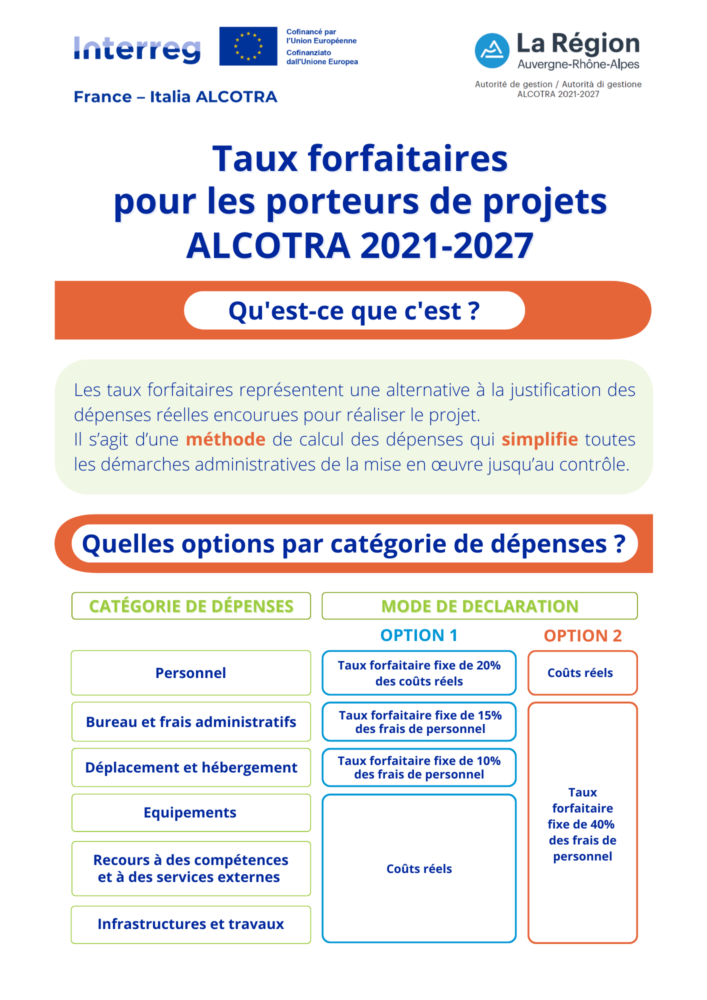 taux forfaitaires alcotra